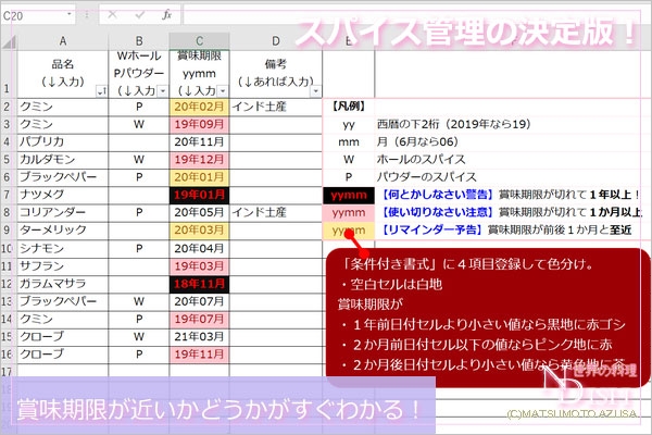 スパイス在庫管理の決定版 自動リマインダー機能つきのエクセル一覧表を作成しました So Glad Life 旅と暮らし