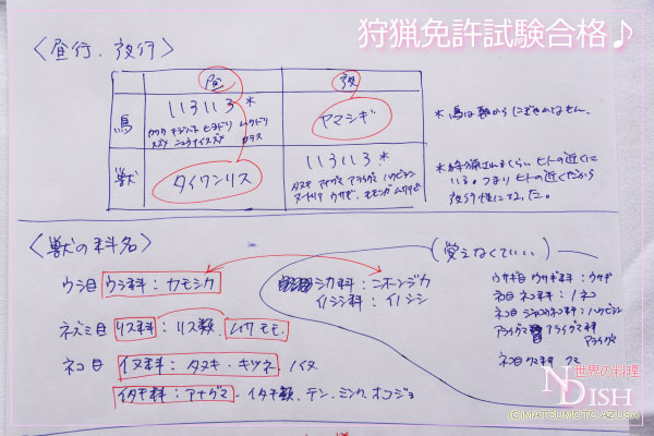 狩猟免許試験