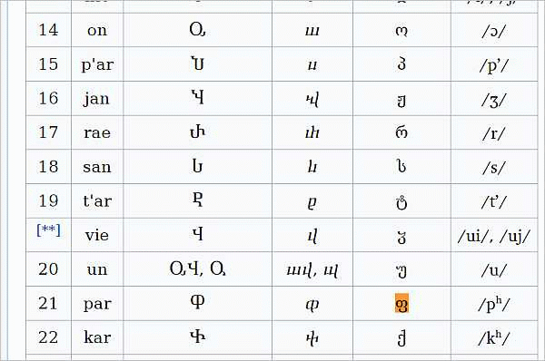 アジャプサンダリグルジア語