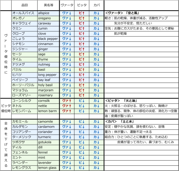 アーユルヴェーダ白湯