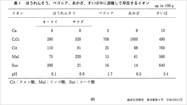 シュウ酸