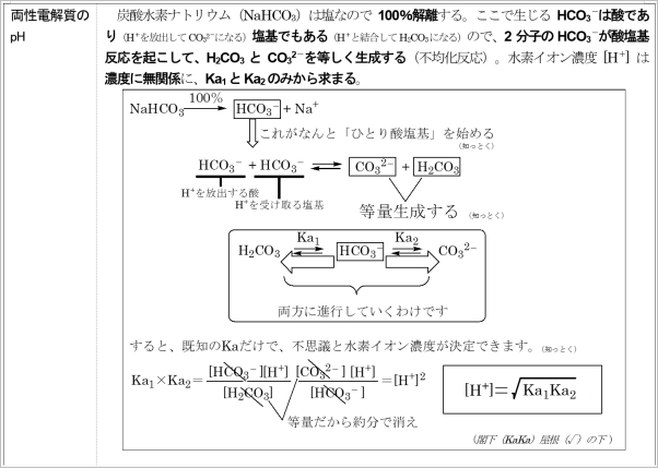 重曹