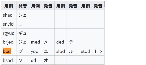 チベット語